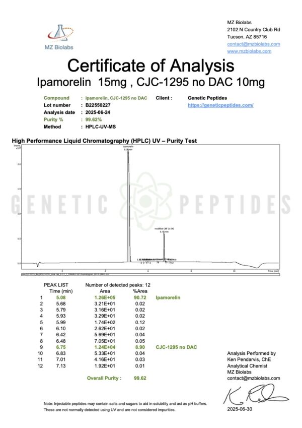 CJC-1295, IPA 25mg (No DAC) (Peptide Blend) - Image 3