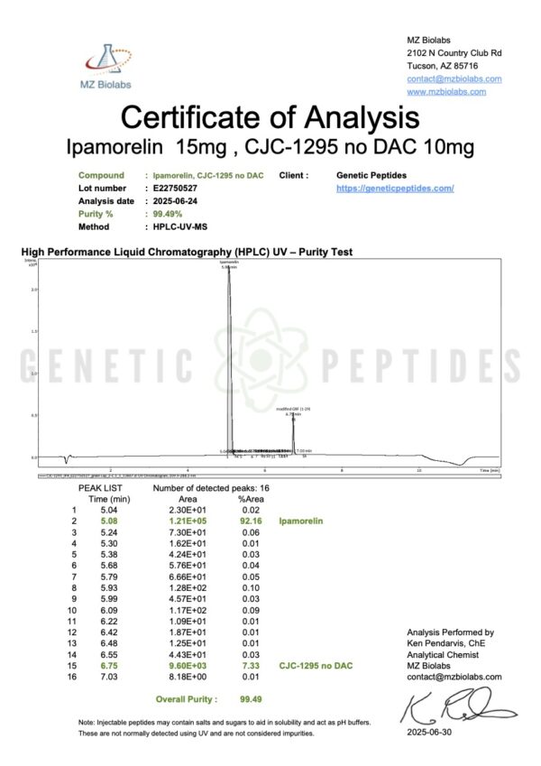 CJC-1295, IPA 25mg (No DAC) (Peptide Blend) - Image 2